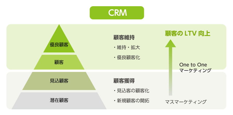 画像_CRM（顧客関係管理）システムの主な機能