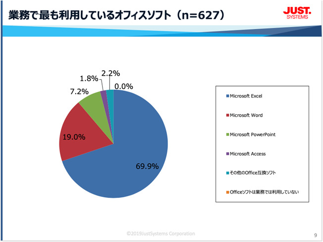 Excel派の私が「脱Excel」を決意した5つの成功事例を紹介します