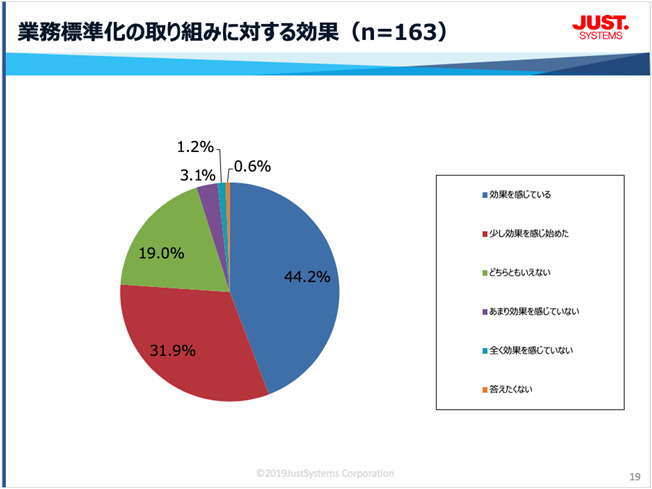 Excel派の私が 脱excel を決意した5つの成功事例を紹介します Datamanagement Lab データマネジメントラボ