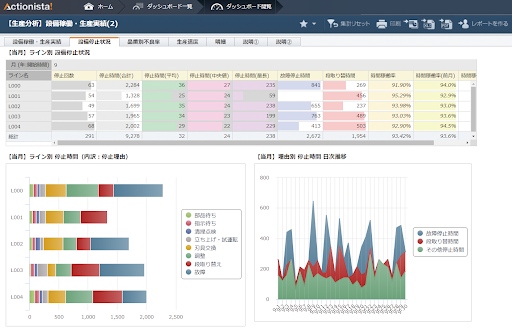 データ可視化とは 手法からポイントまで徹底解説 Datamanagement Lab データマネジメントラボ