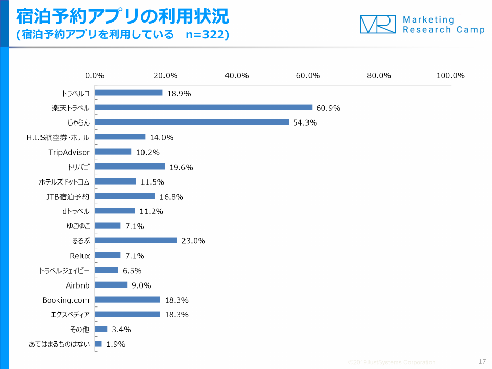 調査結果サマリー