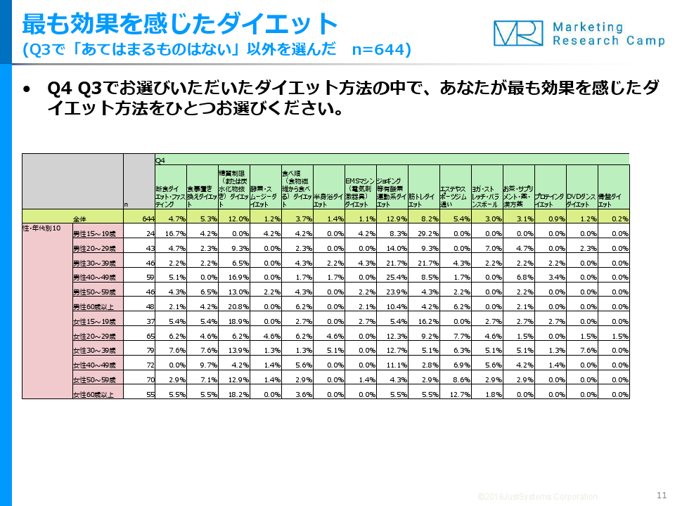 調査結果サマリー