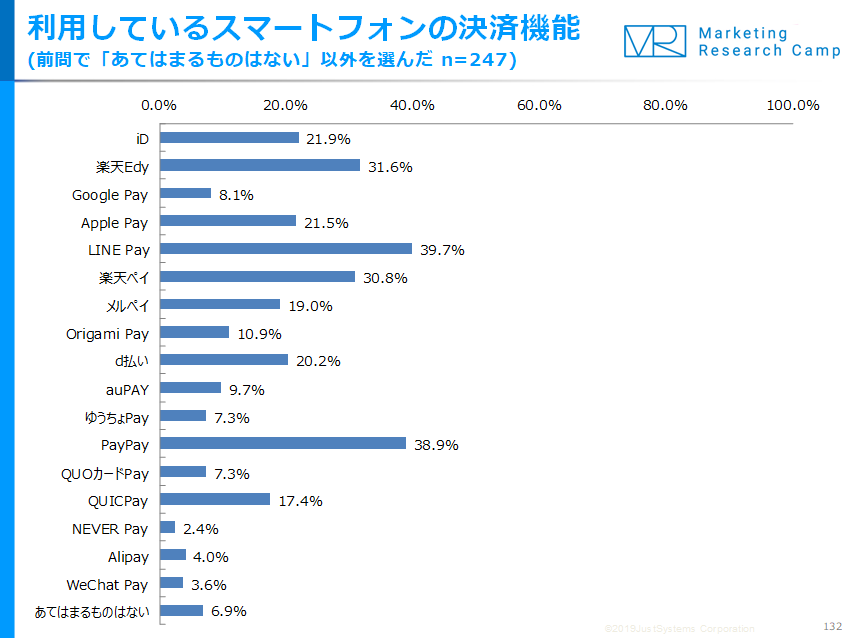 調査結果サマリー