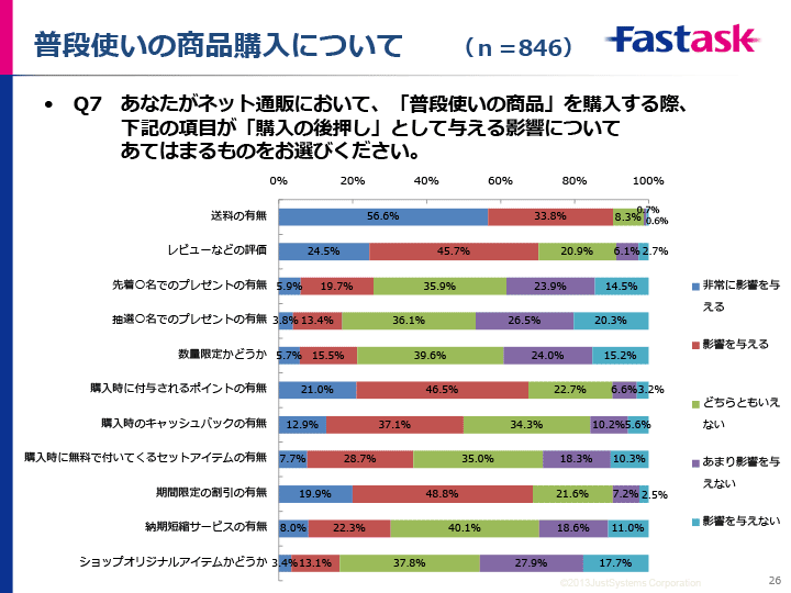 調査結果サマリー