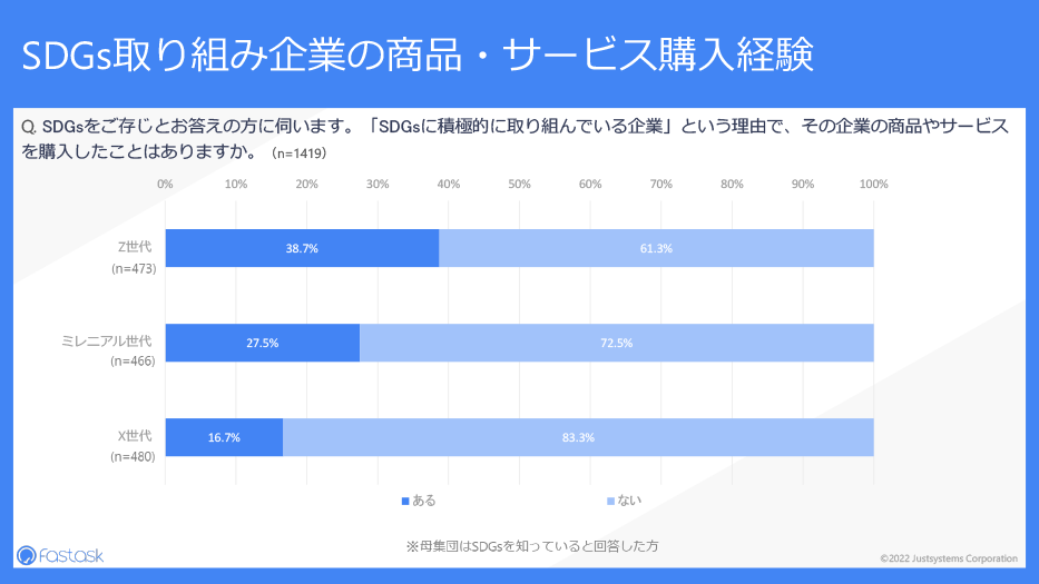 調査結果サマリー