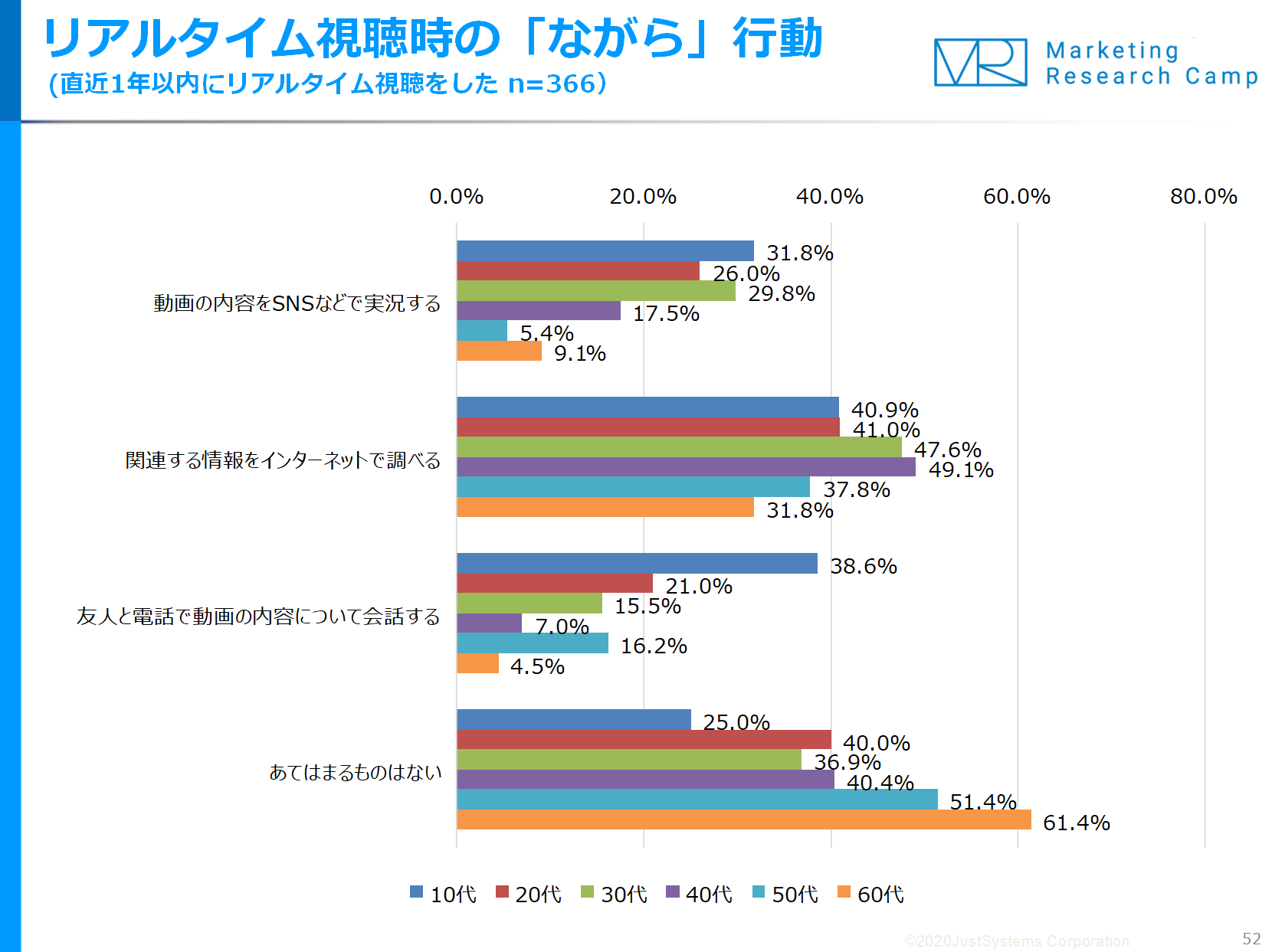 サイボウズ ヘルプ