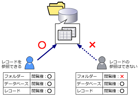 Unitbaseの構成要素 Unitbase ヘルプ